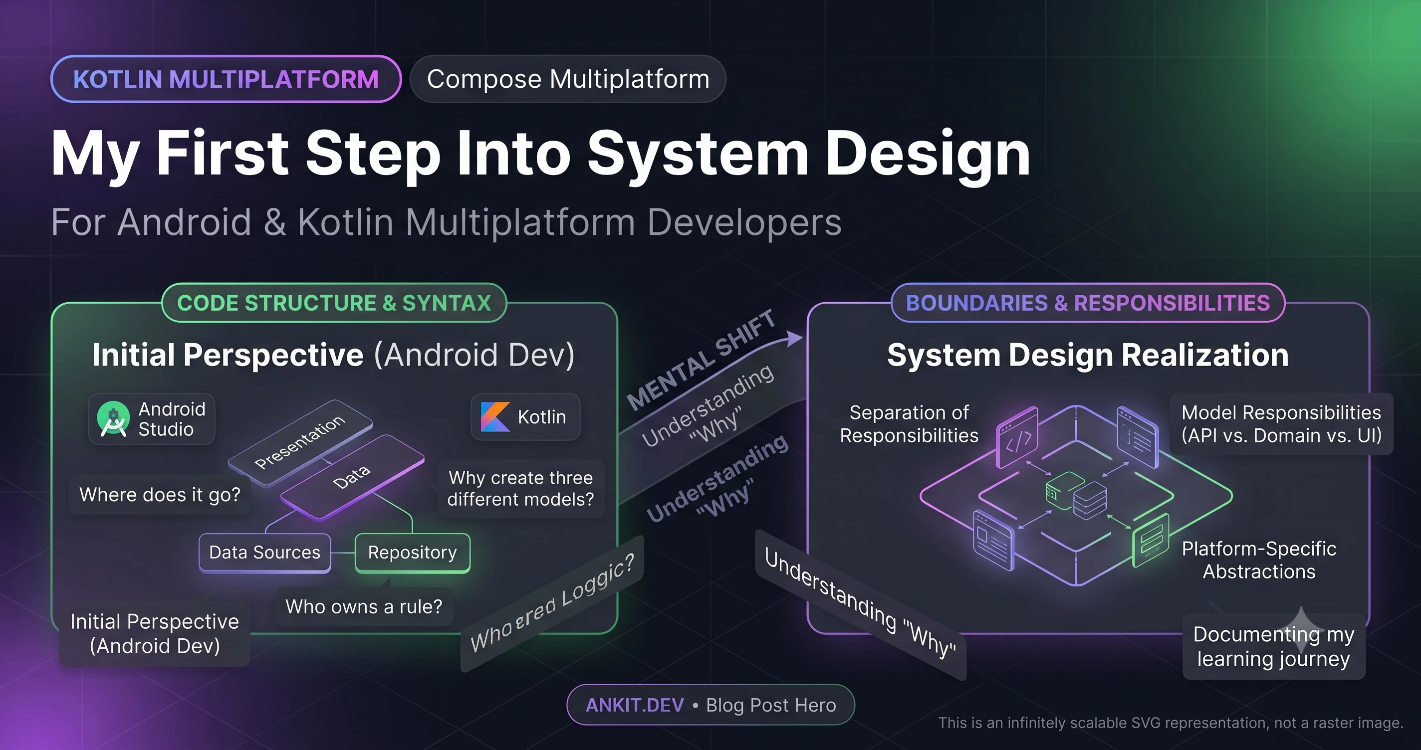 Cover image for My First Step Into System Design as an Android & Kotlin Multiplatform Developer